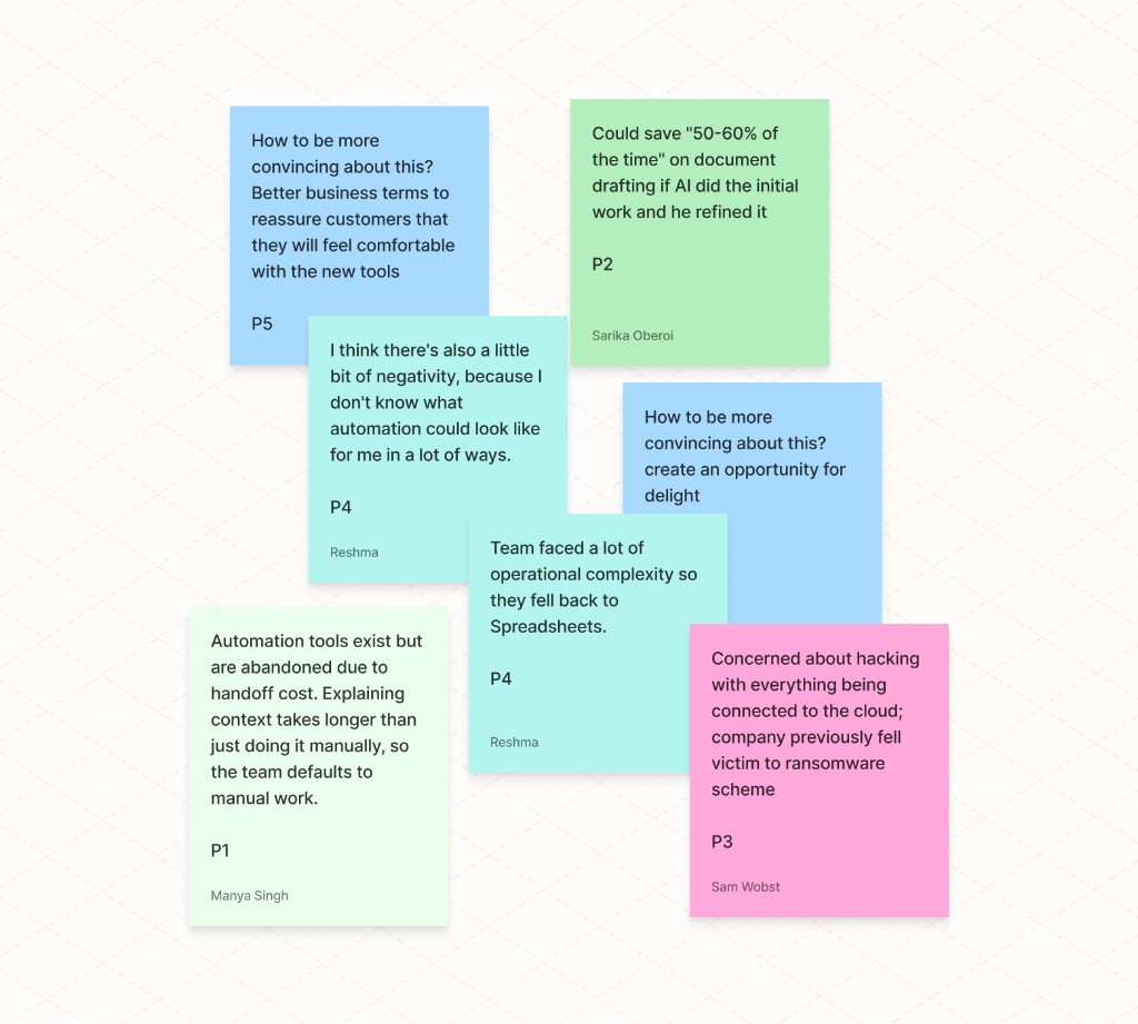Affinity mapping notes from user research sessions — clustered themes and participant insights across diverse industries.