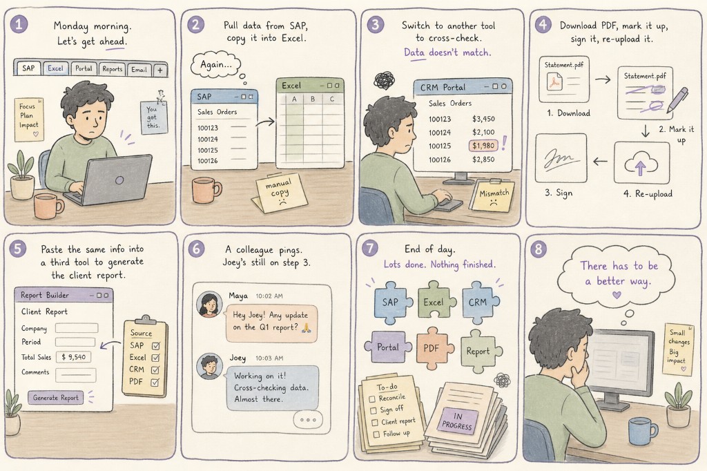 Eight-panel illustrated storyboard of Joey’s daily workflow: juggling SAP, Excel, CRM, PDF sign-off, report builder, colleague pings, fragmented tasks, and the desire for a better way.
